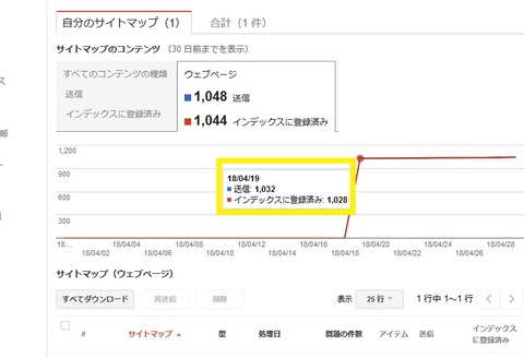 インデックスファイルの日次推移グラフ