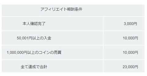 コインチェックのアフィリエイト報酬一覧