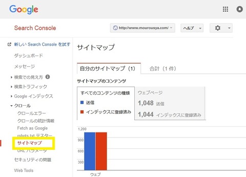 サイトマップのトップページ