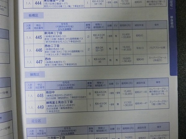 板橋区と練馬区の物件一覧ページ