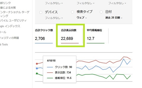 ウチのブログの合計表示回数