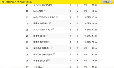 検索アナリティクスの画面
