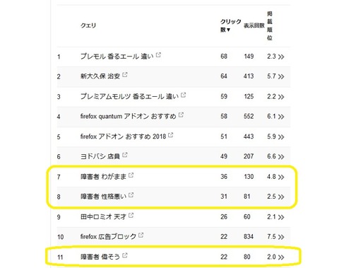 検索流入上位11つのキーワード
