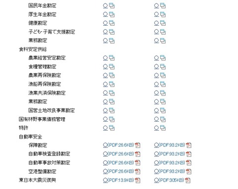 特別会計一覧の下段