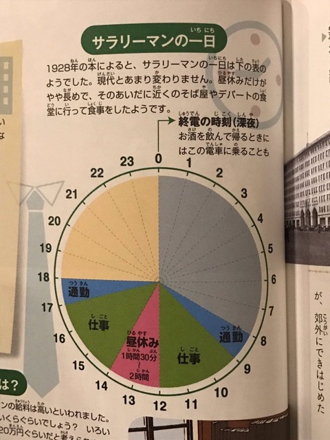 1920年代のサラリーマンの1日のスケジュール