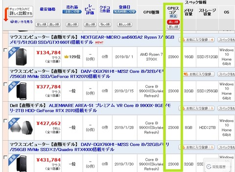 CPUスコアの高いデスクトップパソコン一覧