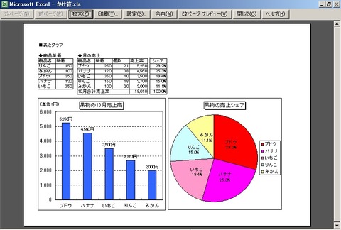 Excelで作った表とグラフ