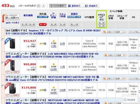 CPUスコア欄の場所