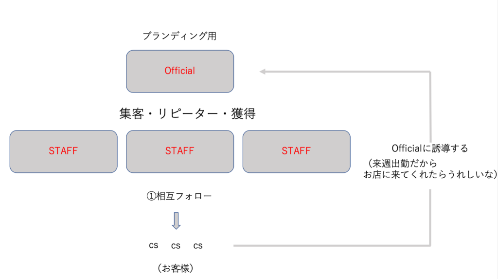 f:id:syouhei_nakamura:20200524003106p:image f:id:syouhei_nakamura:20200524003106p:image
