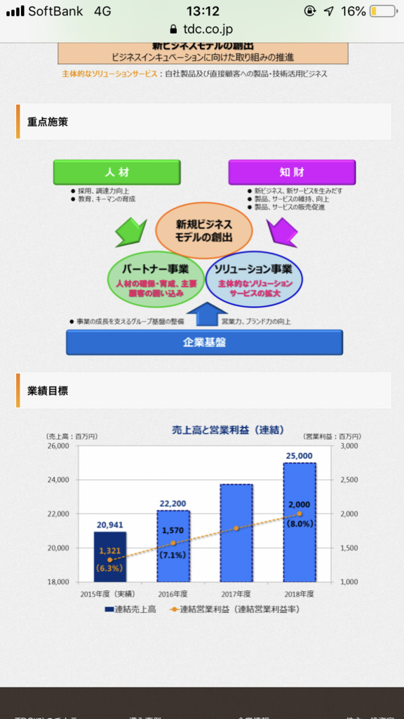 f:id:syouji1985:20190304131223p:plain