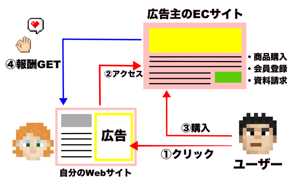 f:id:syoukotanaka1112:20181225153333p:plain