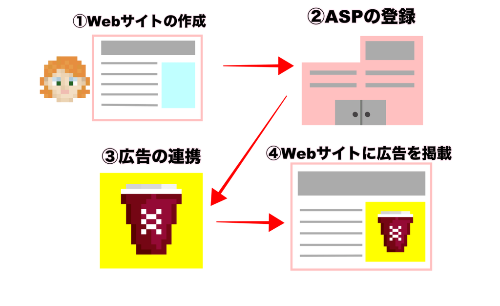 f:id:syoukotanaka1112:20181225153536p:plain