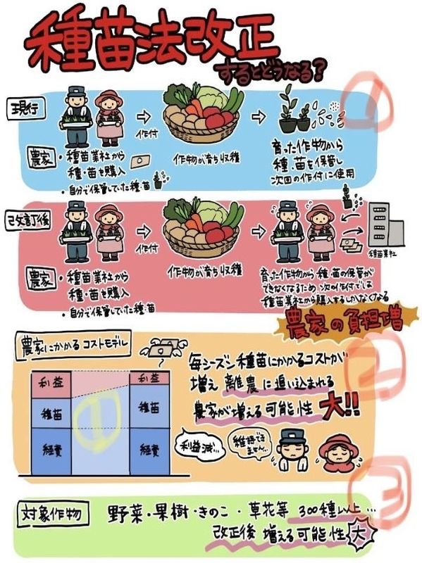 f:id:syounantheo:20200612110900j:plain f:id:syounantheo:20200612110900j:plain
