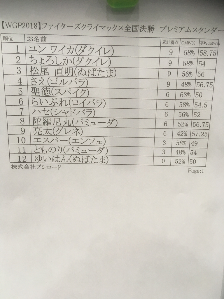 f:id:syoutoku64:20190124052307j:plain
