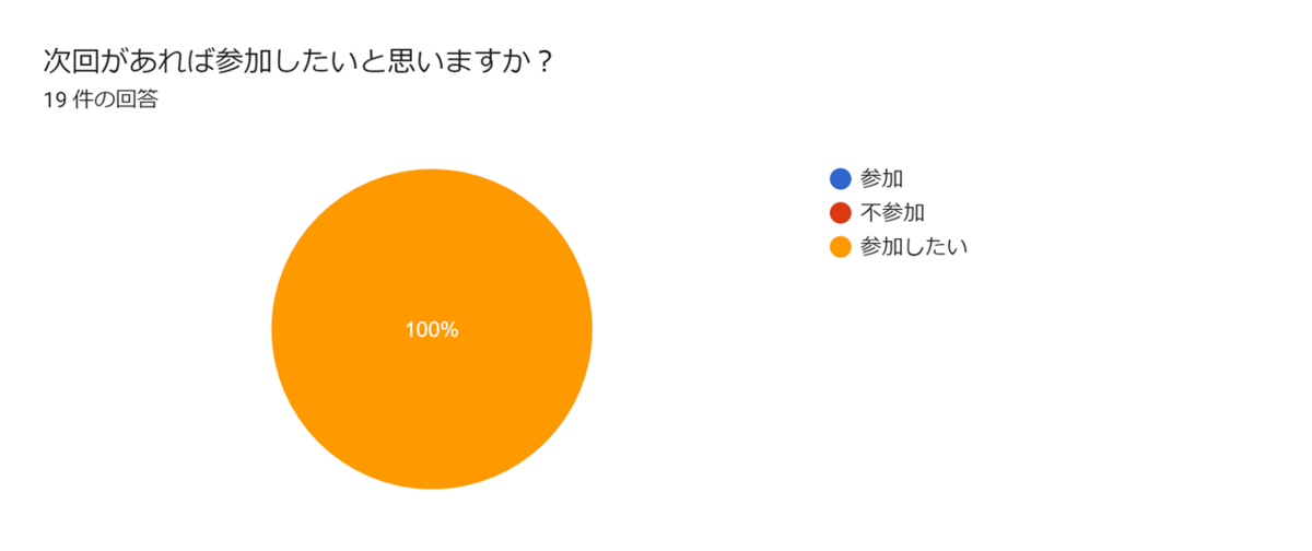 f:id:sys_wwwave:20200421141638p:plain f:id:sys_wwwave:20200421141638p:plain