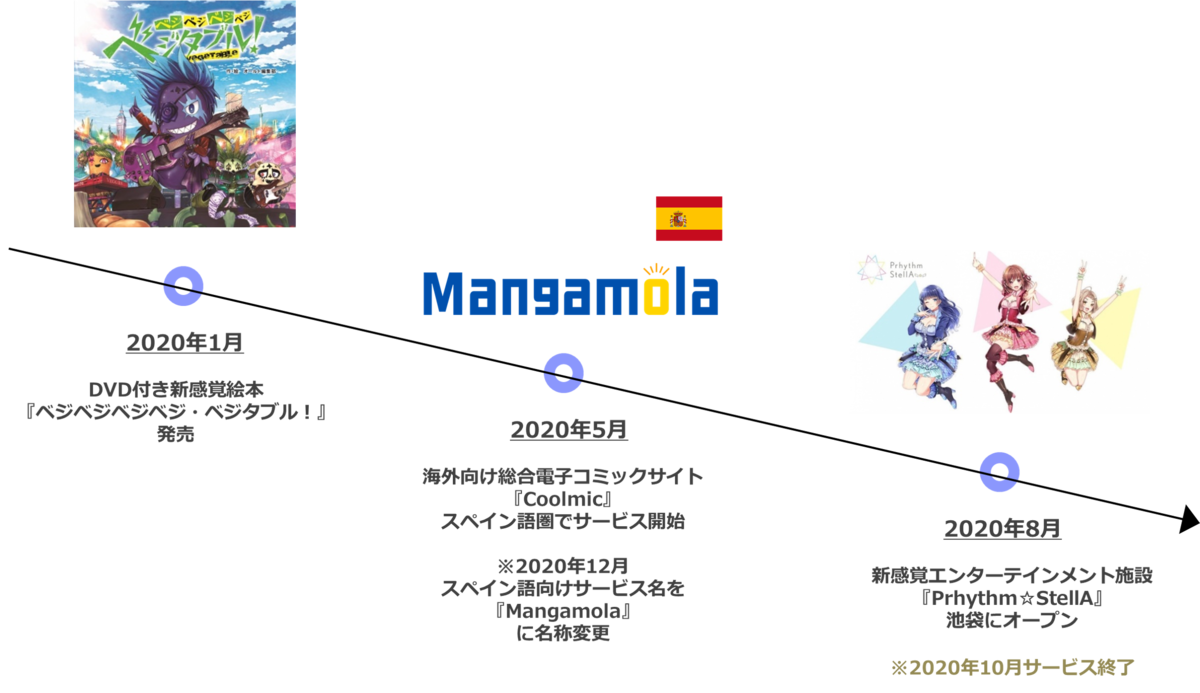 f:id:sys_wwwave:20210118190847p:plain