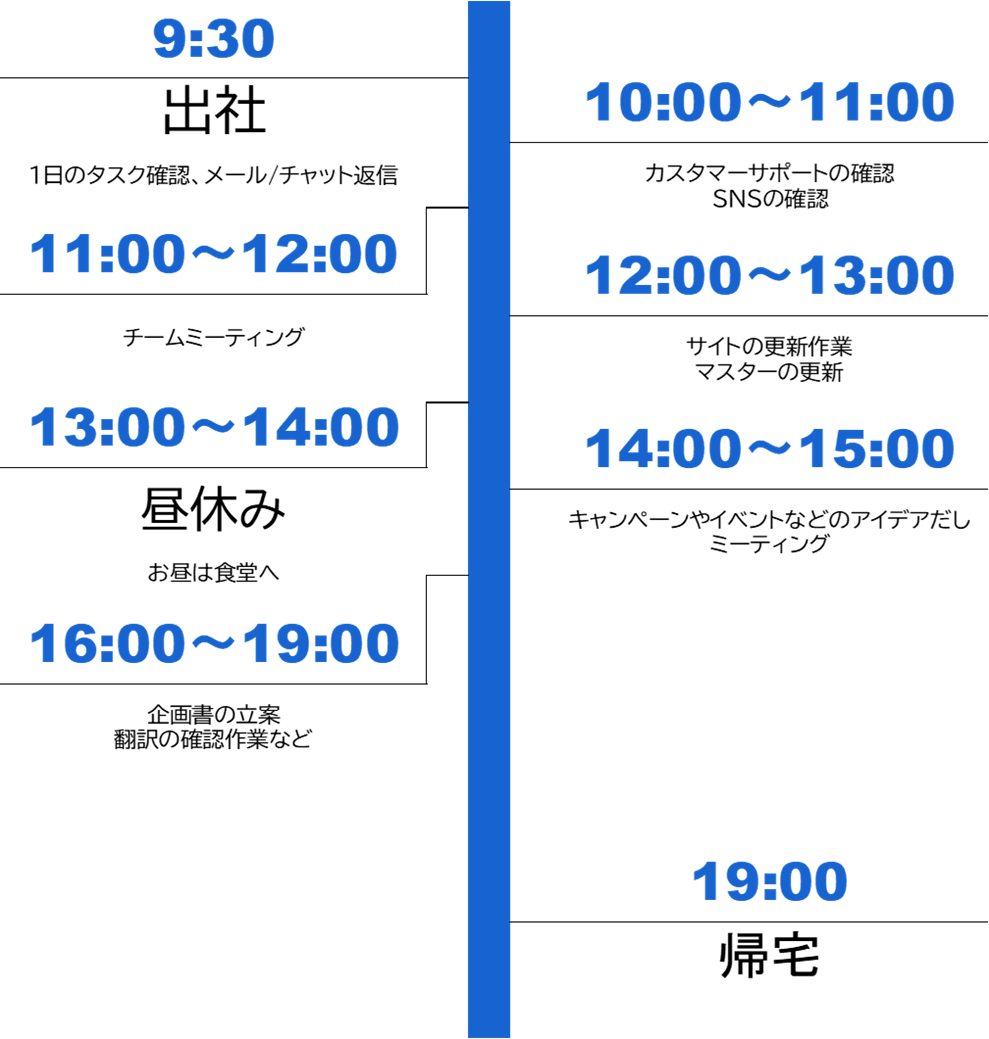 f:id:sys_wwwave:20211201154145p:plain