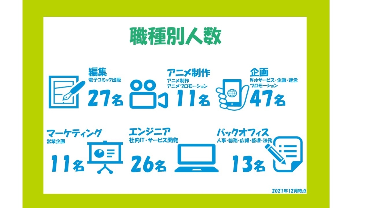 f:id:sys_wwwave:20211217173327j:plain