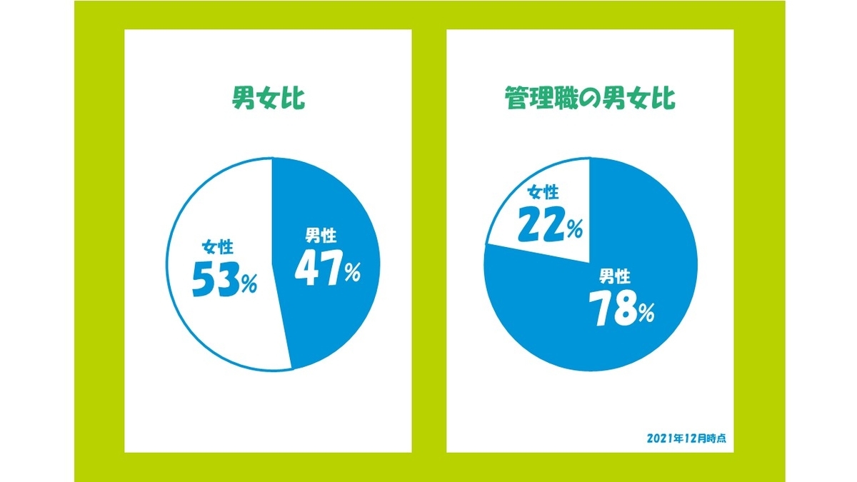 f:id:sys_wwwave:20211217173409j:plain