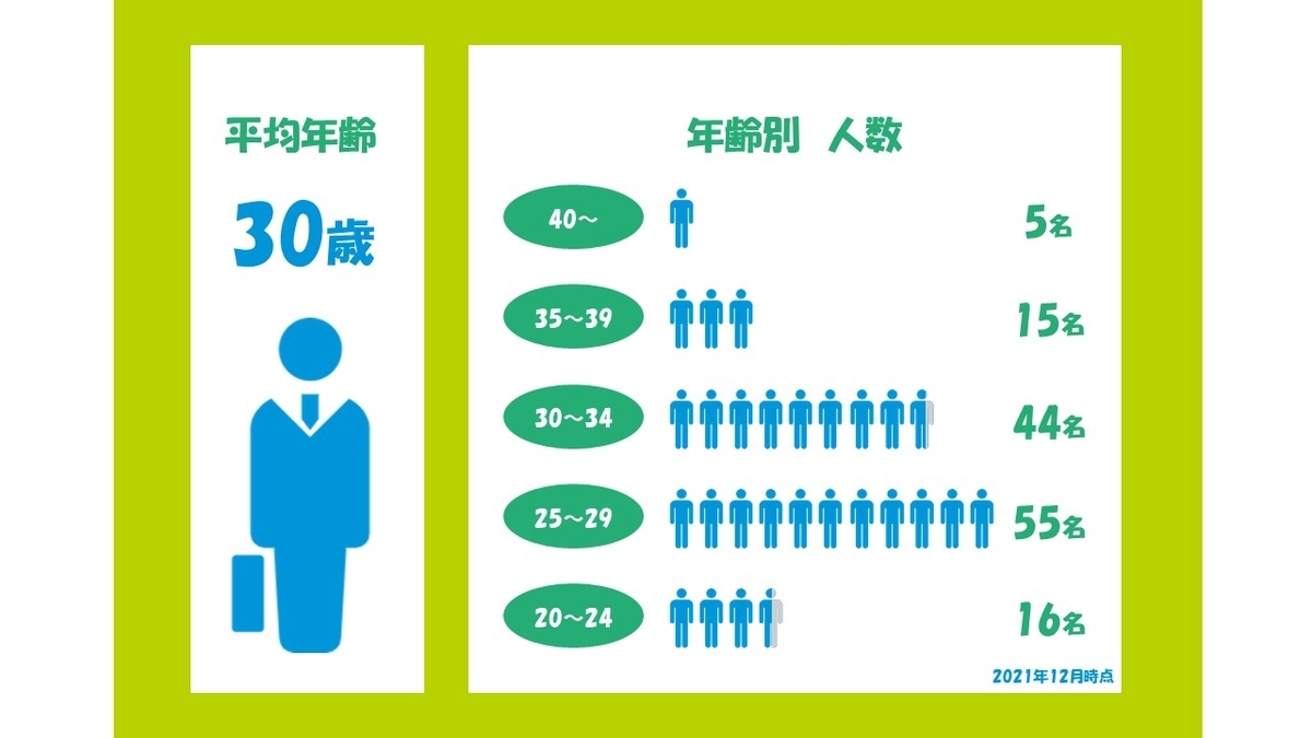 f:id:sys_wwwave:20211217173433j:plain