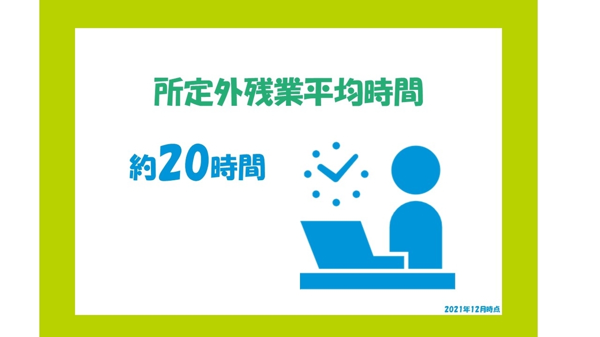 f:id:sys_wwwave:20211217173521j:plain