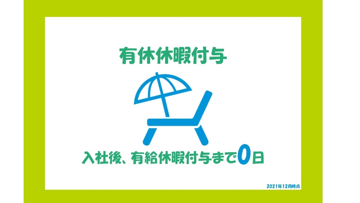 f:id:sys_wwwave:20211217173531j:plain