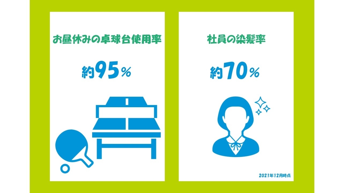 f:id:sys_wwwave:20211217173621j:plain