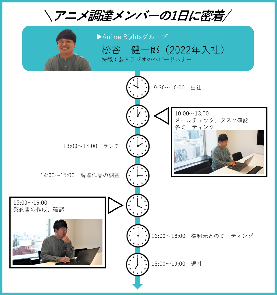 Article content