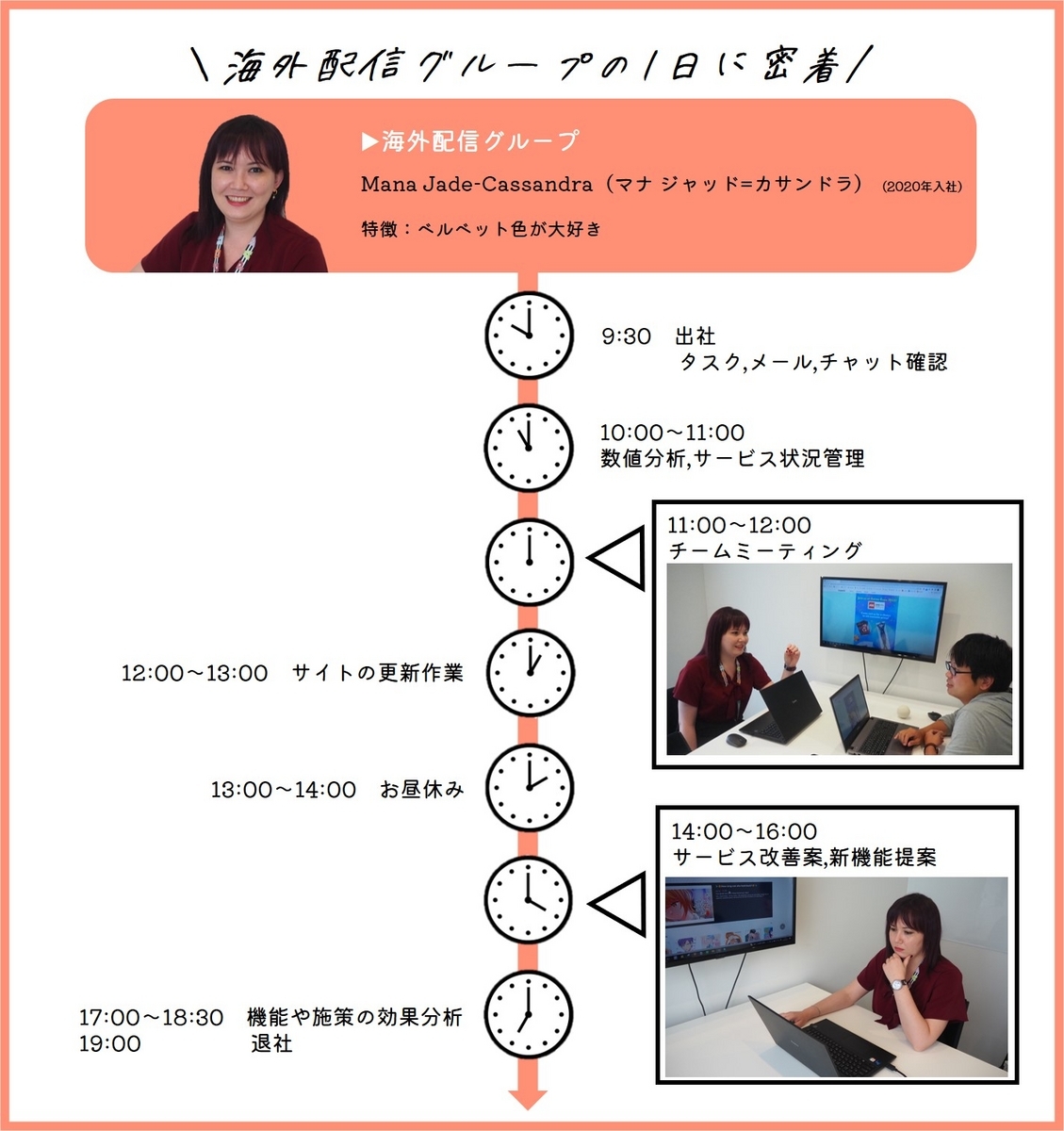 Article content