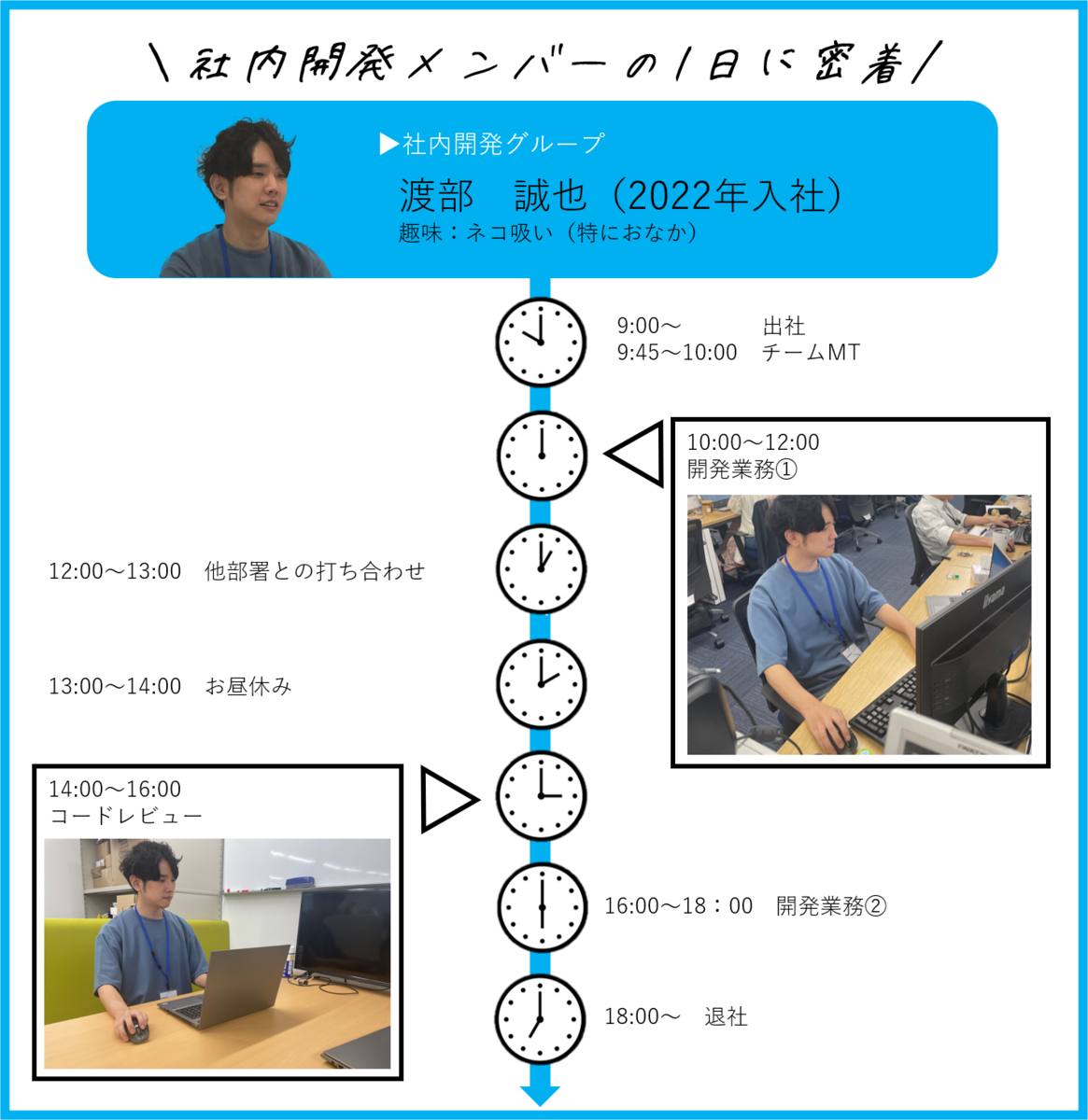 Article content