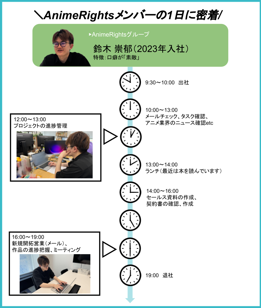 Article content