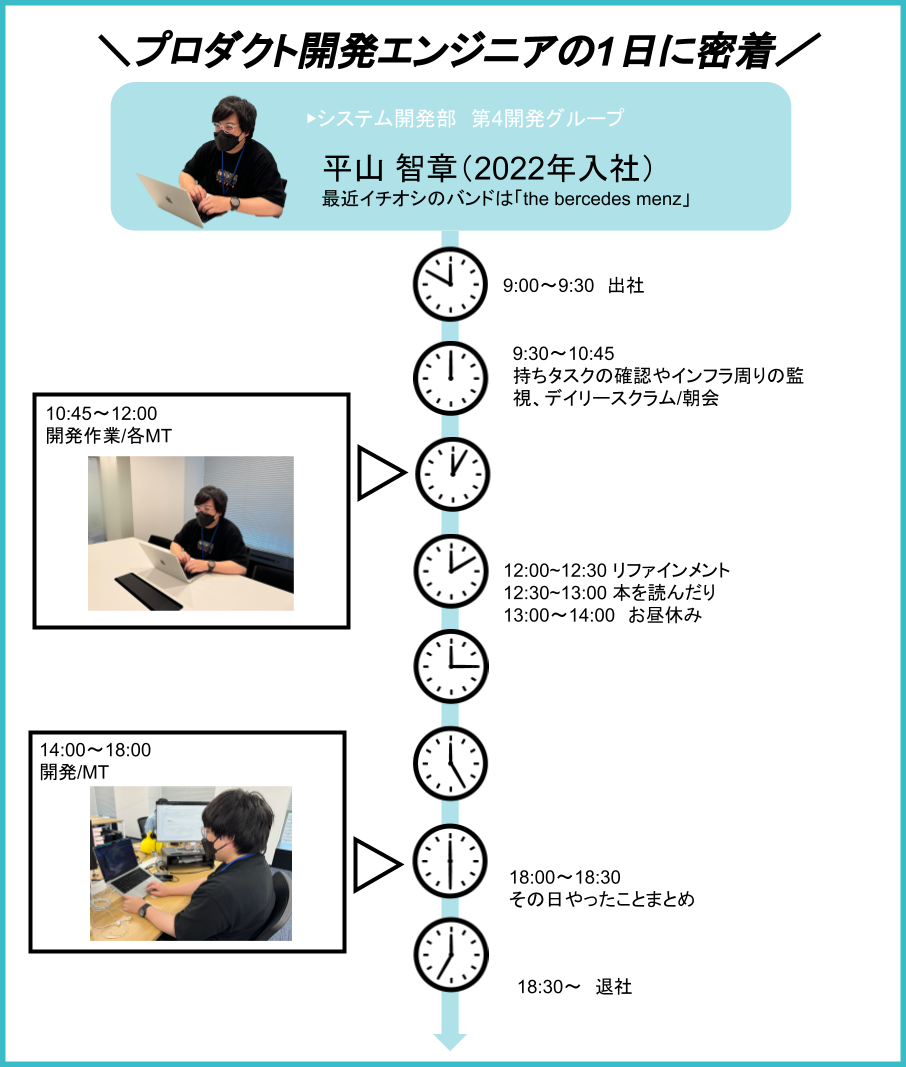 Article content