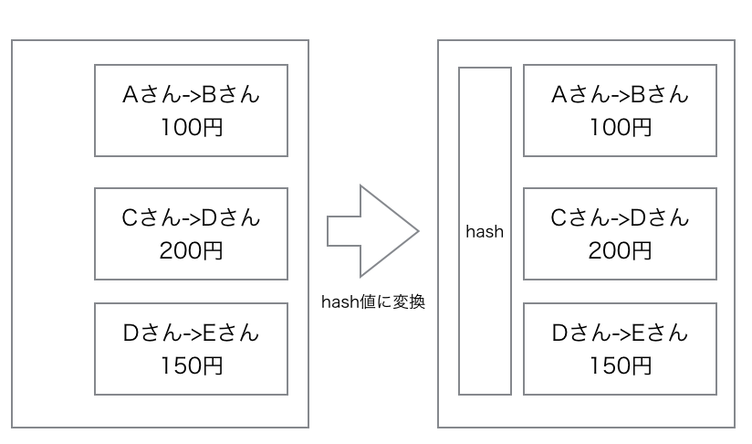 f:id:system-skiyaki:20160805200003p:plain f:id:system-skiyaki:20160805200003p:plain