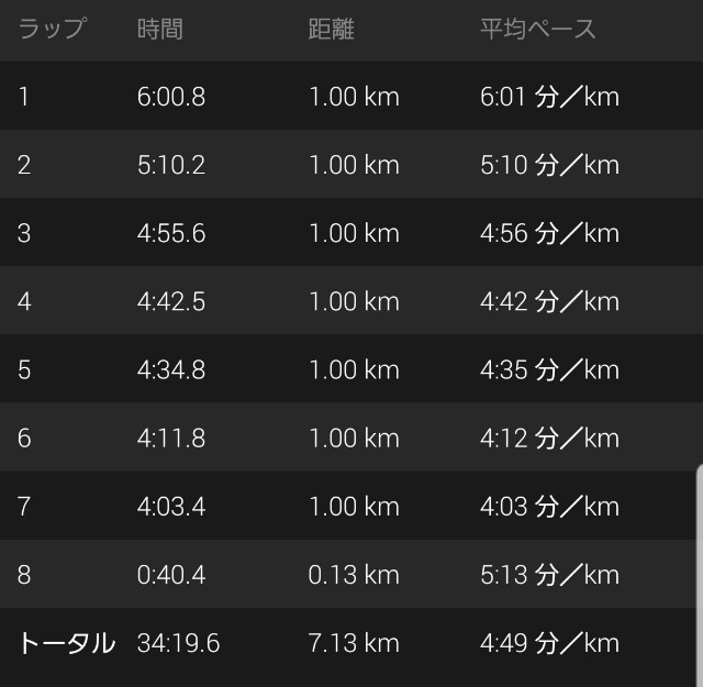 f:id:syu-hawks:20190905221323j:plain f:id:syu-hawks:20190905221323j:plain