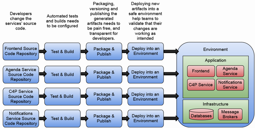 Kubernetesで実践する Platform Engineering Kubernetesで実践する Platform Engineering（Mauricio Salatino