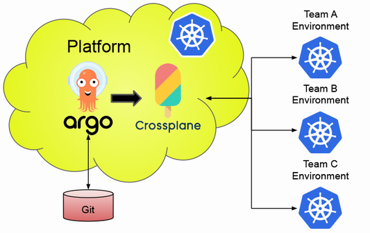 Kubernetesで実践する Platform Engineering Kubernetesで実践する Platform Engineering（Mauricio Salatino