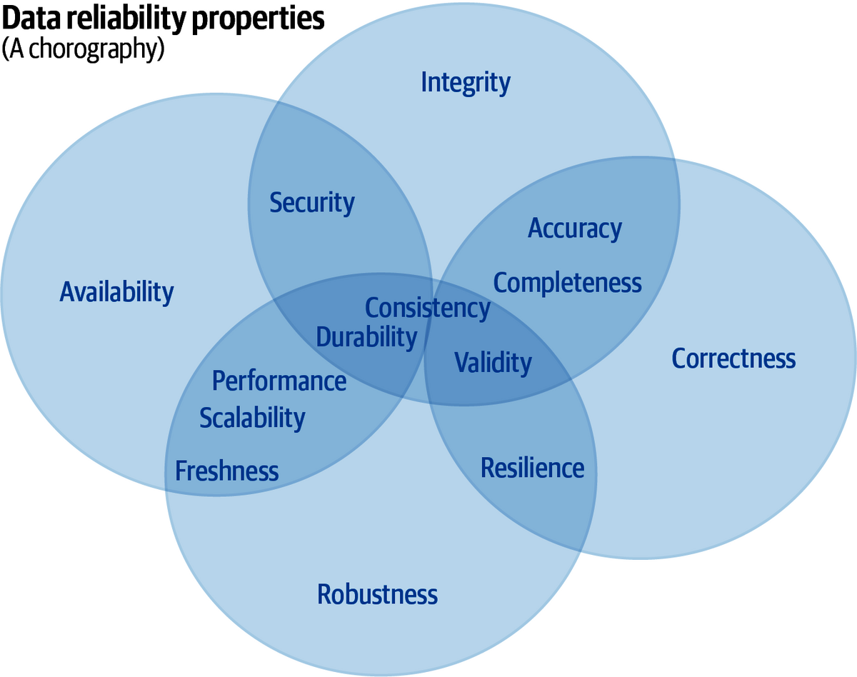 数字に振り回されず完璧を目指さない為に - Implementing Service Level Objectives の読書感想文 -  じゃあ、おうちで学べる