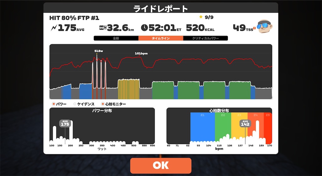 ZWIFTの4wk FTP booster始める！ - 48歳でロードバイクにハマった男の話