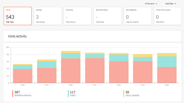 AddThisのDashBoardでアクセス数を表示