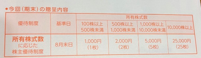 ビックカメラの第39期株主様お買い物優待券が入っている封筒の裏面（条件の記載あり）