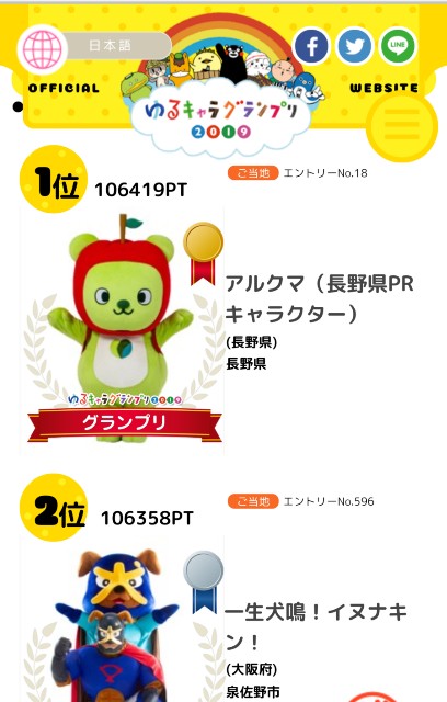 2019ゆるキャラグランプリ1位と2位の画像