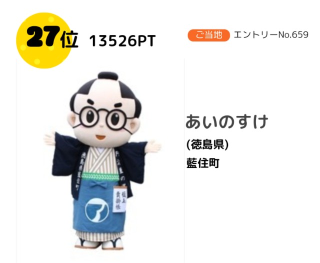 あいのすけくんゆるキャラグランプリ27位の画像