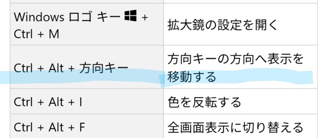 Windows10のショートカットキー紹介抜粋 Windows10のショートカットキー紹介抜粋