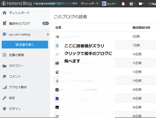 はてなブログの「このブログの読者」画面