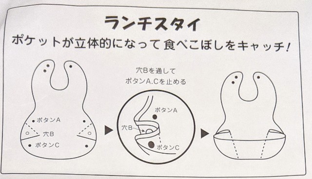 立体食事用エプロンの説明