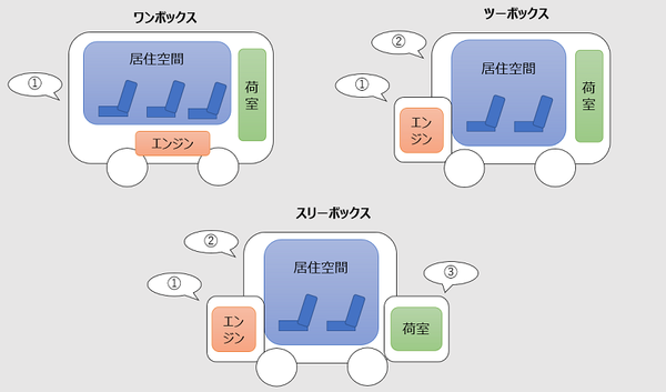 ボックスカーの模式図