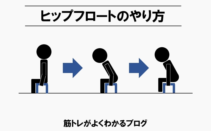 上腕三頭筋を鍛える筋トレのヒップフロートのやり方のイラスト