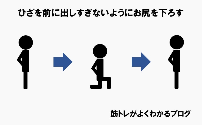 ランジのやり方イラスト