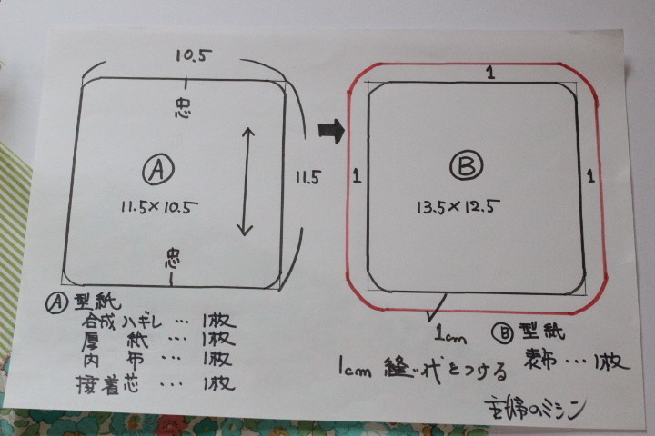 f:id:syuhunomisin:20190927133219j:plain
