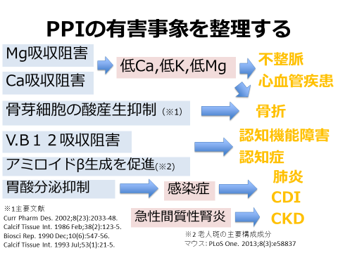 f:id:syuichiao:20170709215745p:plain